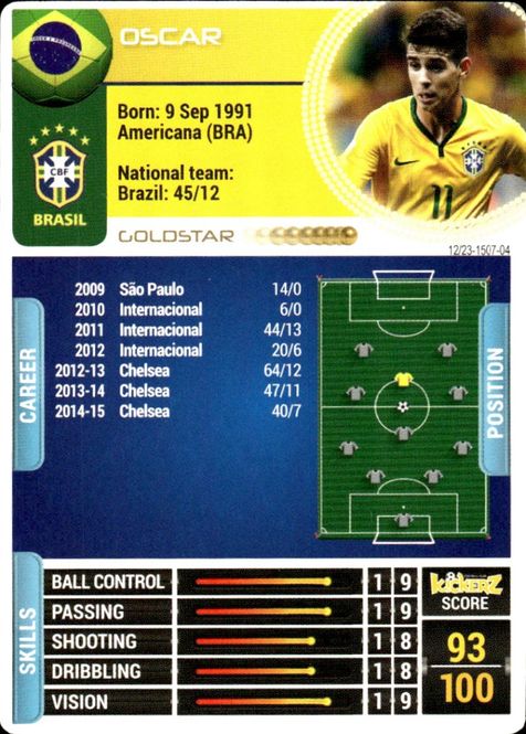 Main Image 2014-15 Kickerz Gold-Star Oscar