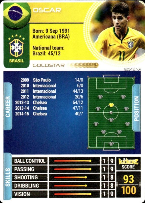 2014-15 Kickerz Gold-Star Oscar