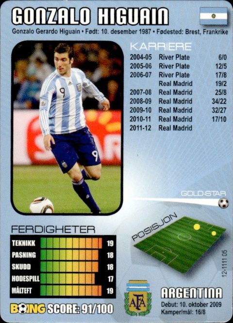 Main Image 2013 Boing Magazine Gonzalo Higuain 
