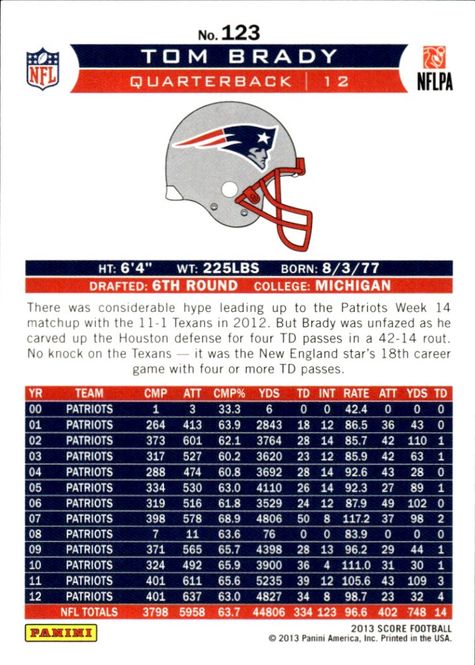 Main Image Tom Brady 2013 Panini Score Football #123