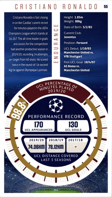 CRISTIANO RONALDO TOPPS UEFA CHAMPIONS LEAGUE BEST OF THE BEST ENDURANCE #55