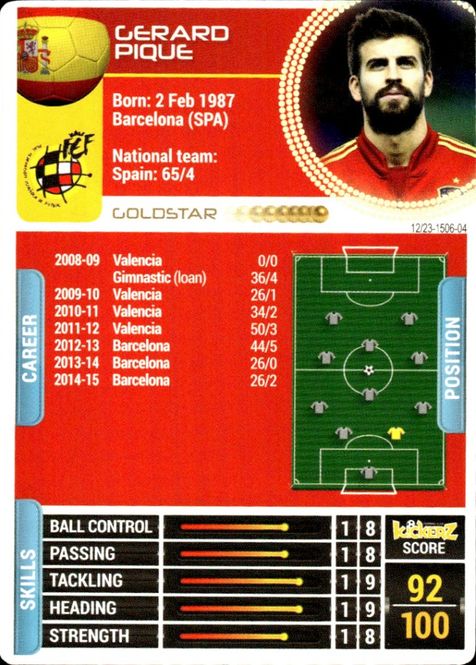 Hovedbilde 2014-15 Kickerz Gold-Star Gerard Pique